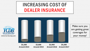 California Used Car Dealer Insurance